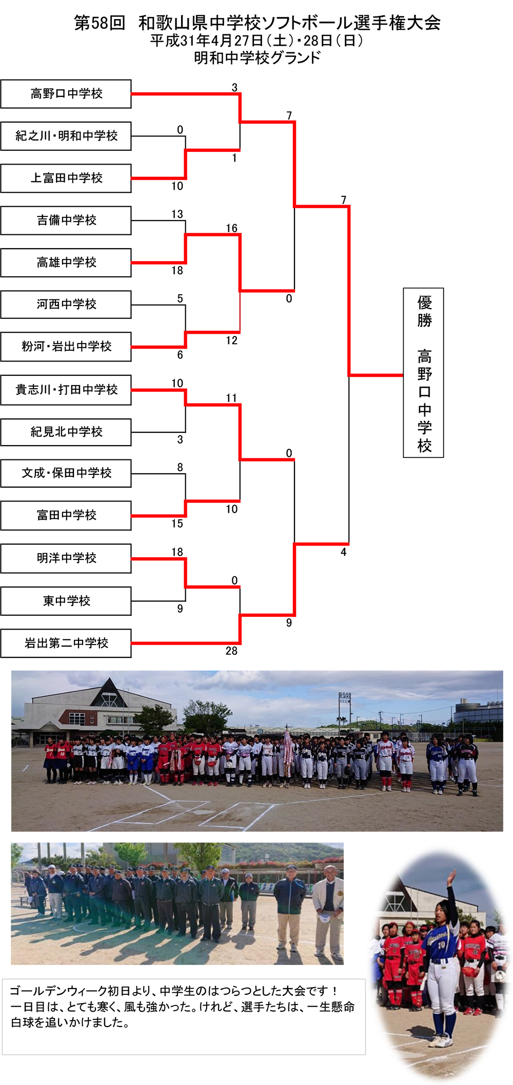 第58回　和歌山県中学校ソフトボール選手権大会1
