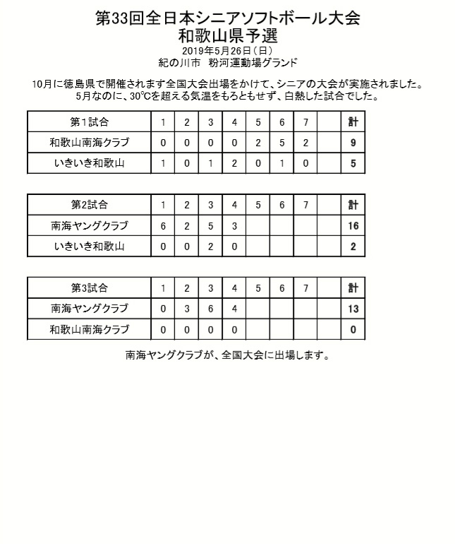 第33回全日本シニアソフトボール大会 和歌山県予選