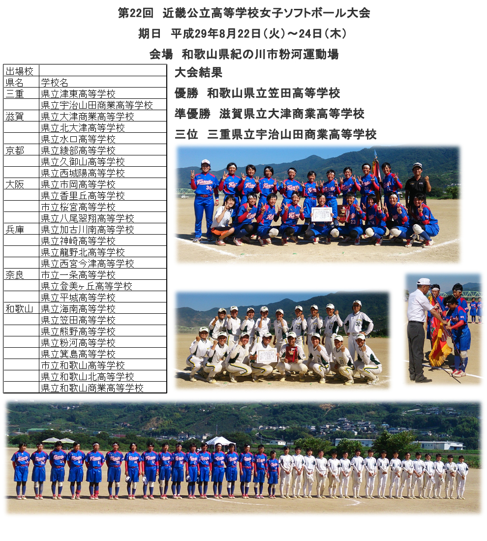 第22回　近畿公立高等学校女子ソフトボール大会