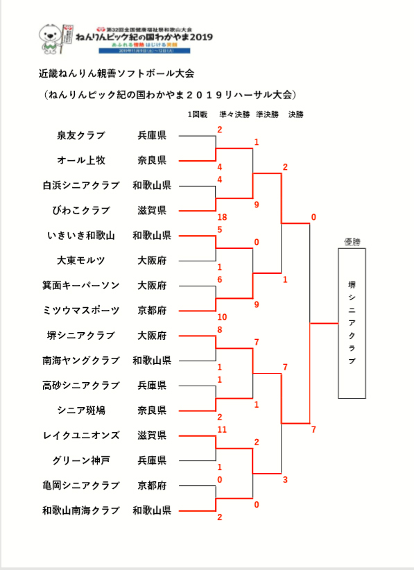 第32回全国健康福祉祭和歌山大会ねんりんピック紀の国わかやま2019リハーサル大会