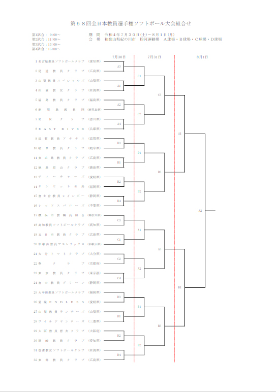第68回全日本教員選手権ソフトボール大会組合せ